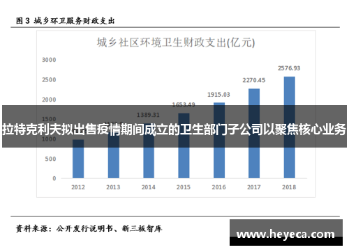 拉特克利夫拟出售疫情期间成立的卫生部门子公司以聚焦核心业务