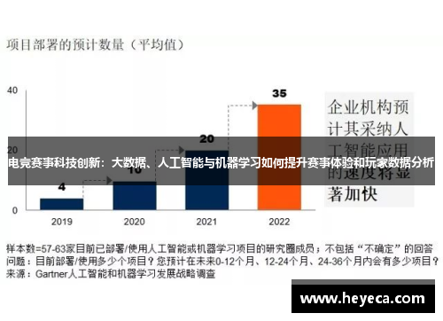 电竞赛事科技创新：大数据、人工智能与机器学习如何提升赛事体验和玩家数据分析